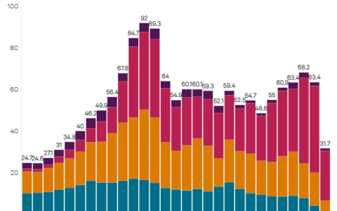 印度欲成为造船大国