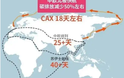 中国为什么重视北极航道？