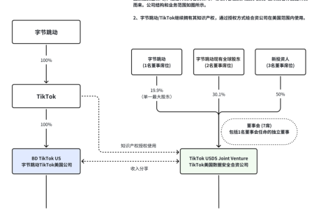 算法，美国拿不走！