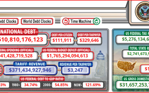 死亡螺旋——资本斩杀线，美国的一项隐形制度设计