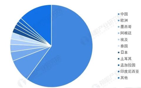 97%的中国豆企被搞破产后，我们开始疯狂囤积大豆