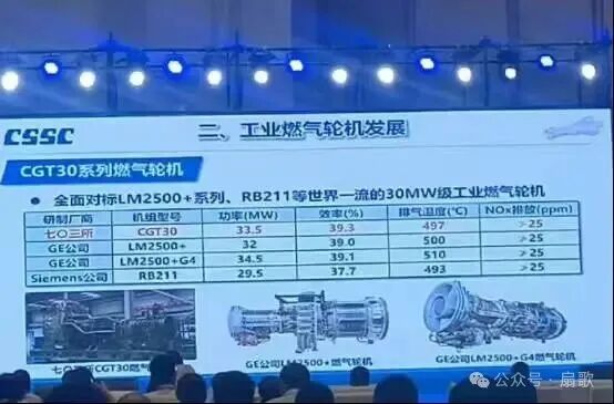 “包头”舰换装30兆瓦燃气轮机-舰用燃机自由很快来临!