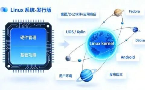 国产操作系统大都是“套壳”linux，为什么信创还要大力扶持？