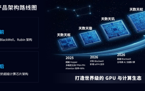 黄仁勋的警示，又有了一个具体的样本