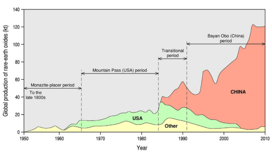 中国之外的稀土工厂，进展如何？