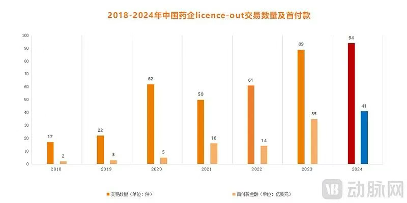 中美创新药，必有一战