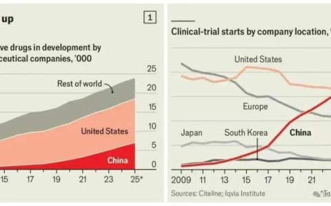 中美创新药，必有一战