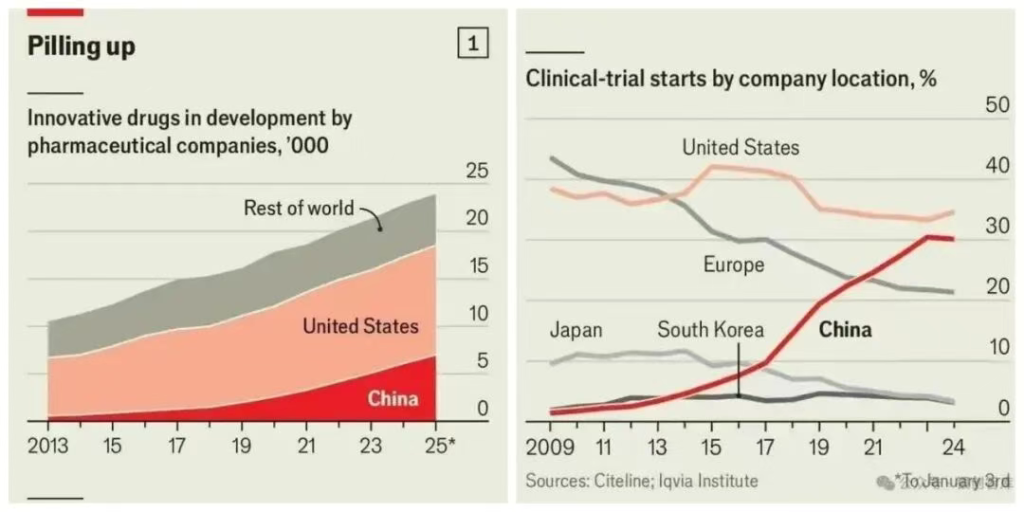 中美创新药，必有一战