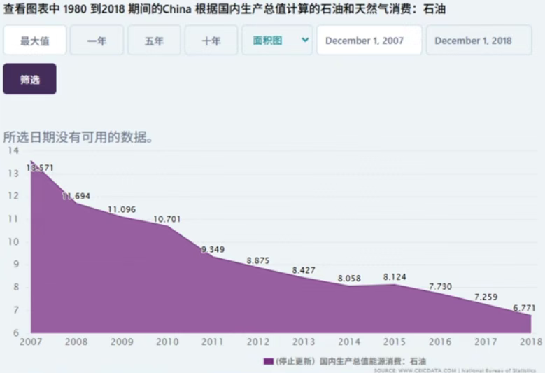 美国打伊朗，中国最受伤？荒谬！！