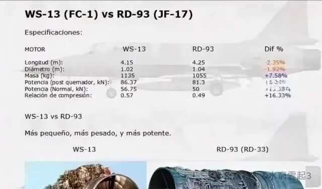 推力锁定11吨涡扇-19助推歼-35实现满血起飞海空战力实现历史性跨越