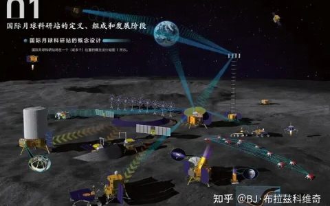 雅江水电站开工后，中国下一个超级工程会是什么?