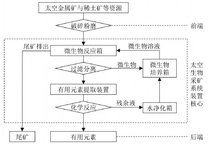 太空采矿,中国凭什么?