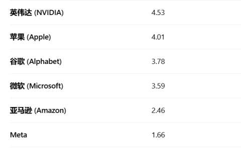 美国藏富于士绅，只对工薪族征税