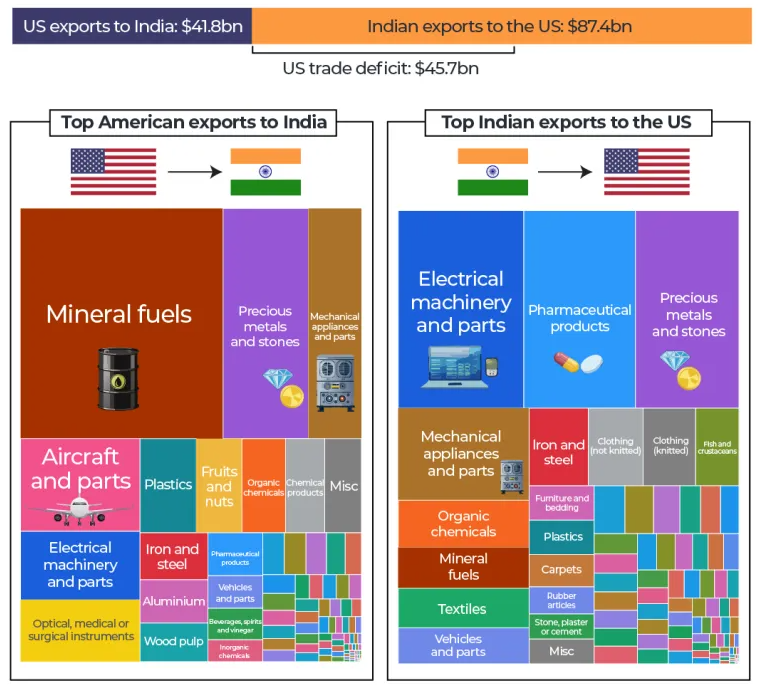 特朗普让印度认清了自己的角色