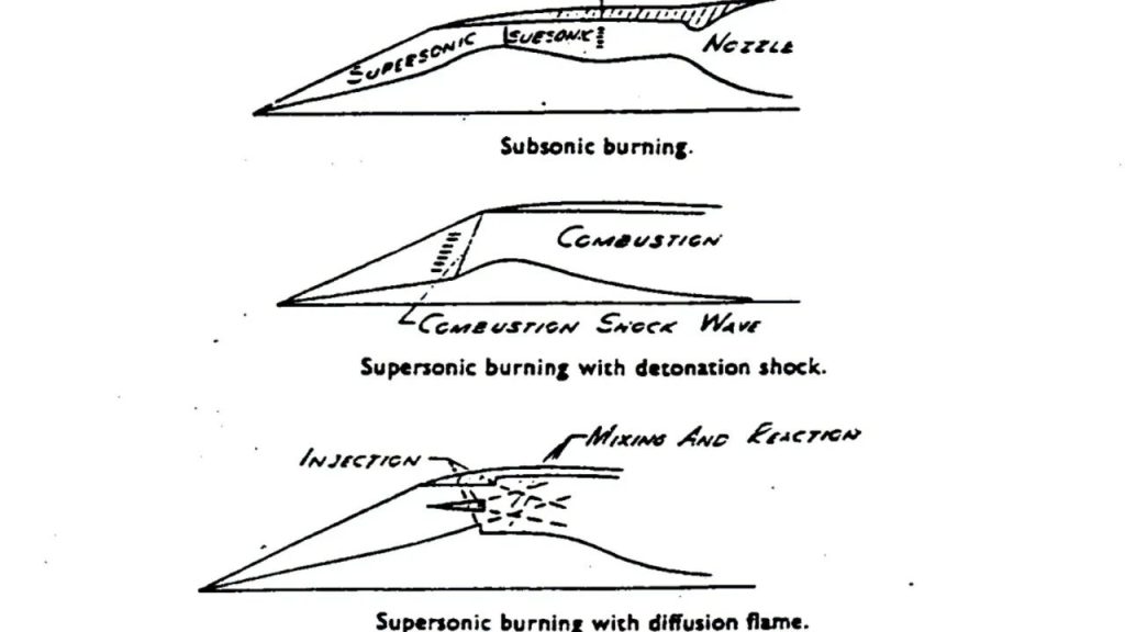 超越X-51A与锆石：深度拆解“鹰击19”超燃冲压发动机
