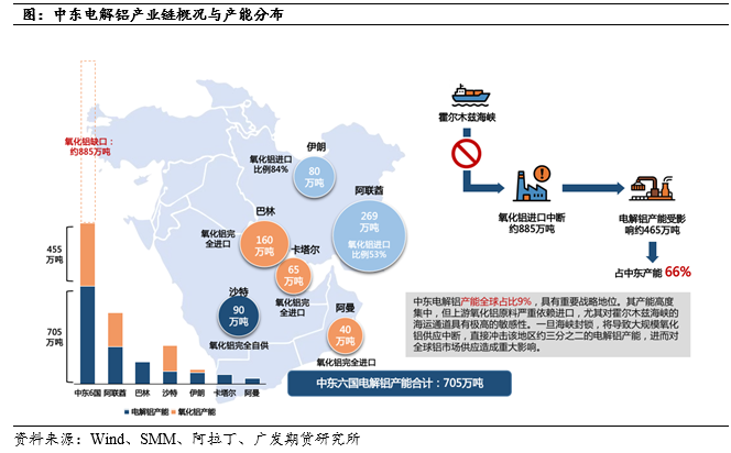 中东铝厂遭“团灭”，10%的缺口中国能填吗？