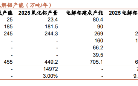 中东铝厂遭“团灭”，10%的缺口中国能填吗？