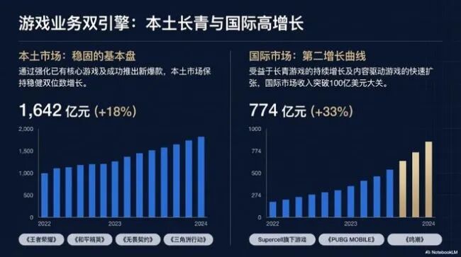 人均工资突破112万,腾讯凭什么这么壕?