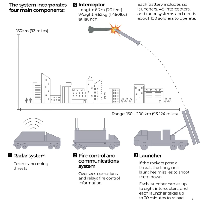 美军对伊朗动用地面部队的三种方案