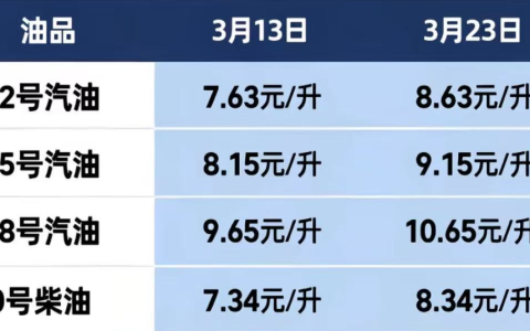 油价重回“9元时代”，对全球经济冲击有多大？