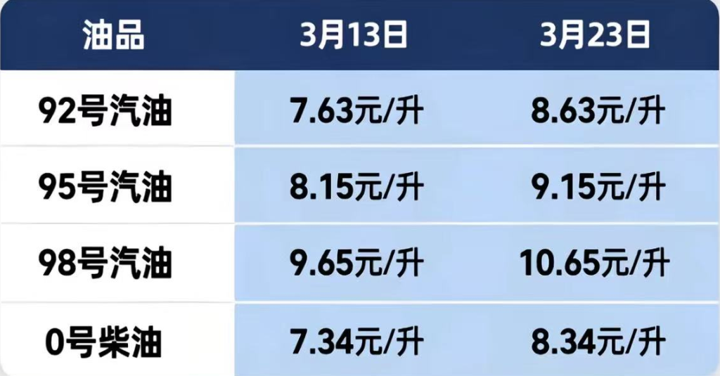 油价重回“9元时代”，对全球经济冲击有多大？