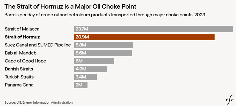 围绕霍尔木兹海峡的石油生死战