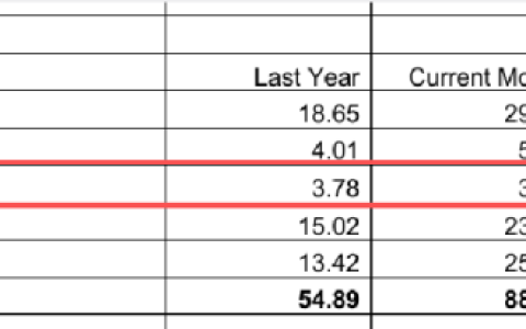 全球芯片卖爆了，为什么日本却卖不动了？