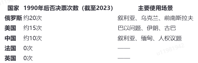 为了伊朗,法国时隔37年首次投出反对票