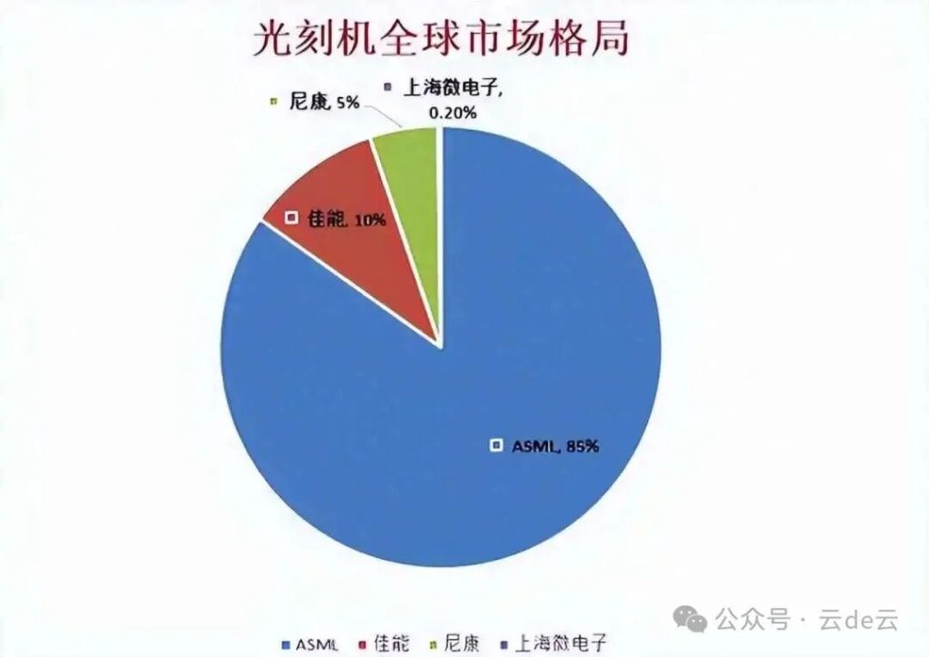 巨亏850亿后，日本光刻机巨头押注中国，要大量销售DUV光刻机？
