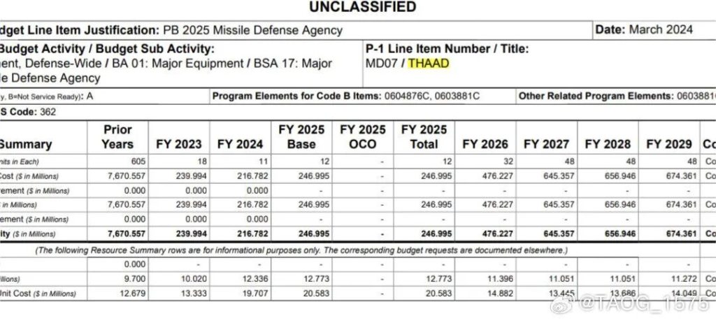 小巴隐身机大单逼死印度：自研AMCA卡死求英法拯救，美国反无人机激光炮拉胯微型导弹顶上。