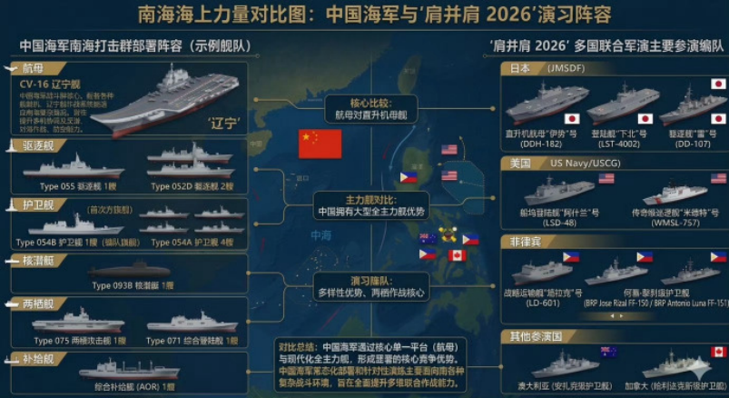 尴尬了！美日菲七国军演，第八国却凭实弹抢镜