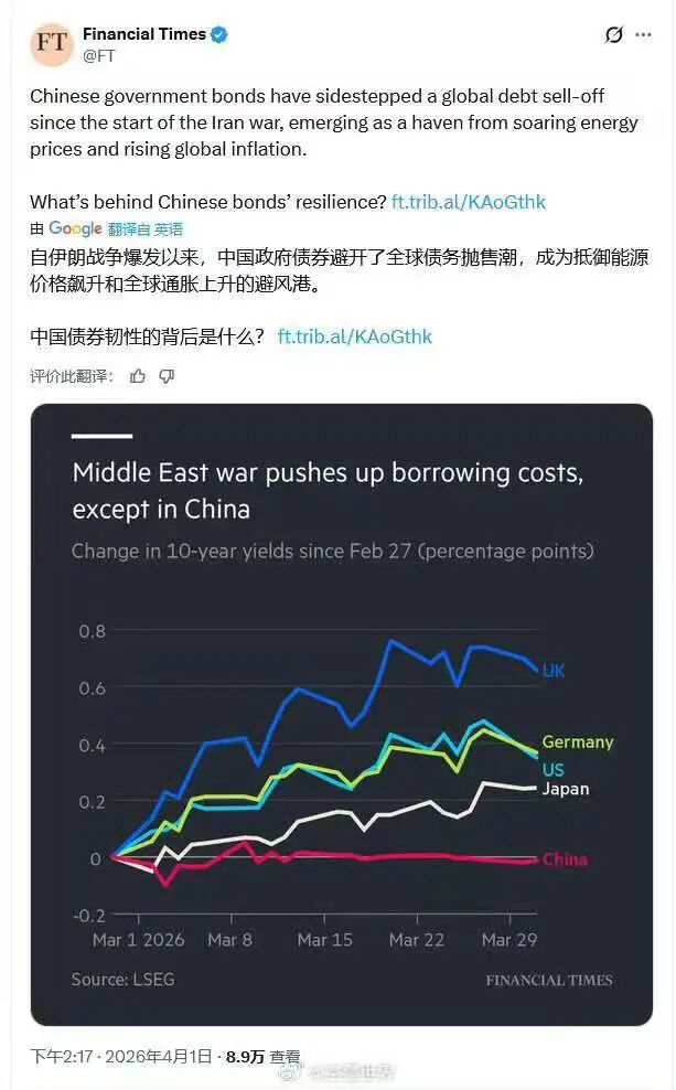 中国国债渐成国际金融储备资产