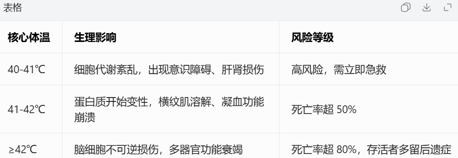 全球最热的100个城市,印度占了98个