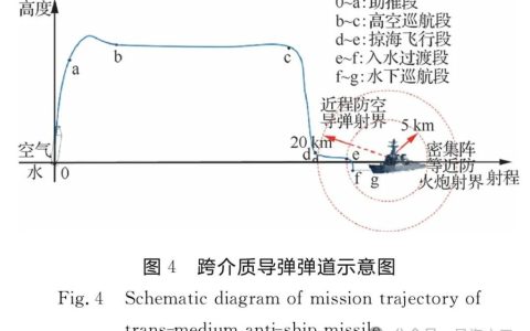 鱼雷和导弹可以合二为一？空水跨介质巡航导弹是什么东东？