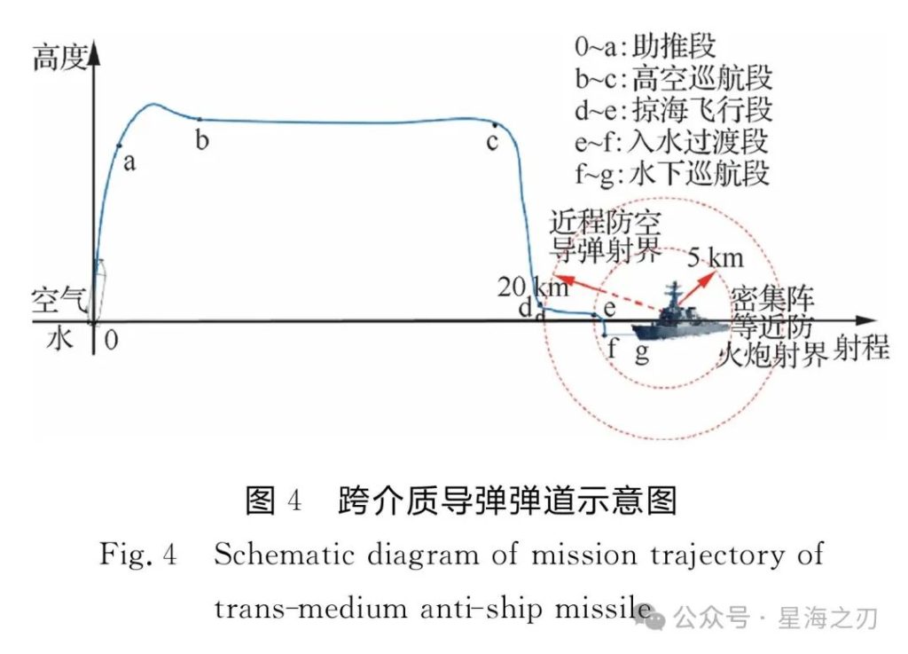 鱼雷和导弹可以合二为一？空水跨介质巡航导弹是什么东东？