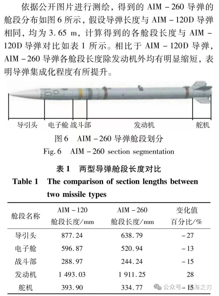 AIM260终于露面，与我军哪款导弹对标？