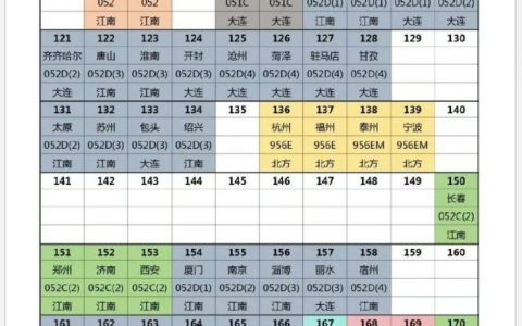 再等一年，中国海军神盾舰数量将超美海军7成，综合战力则彻底碾压