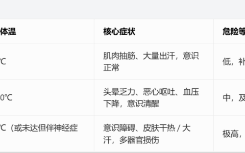 全球最热的100个城市，印度占了98个