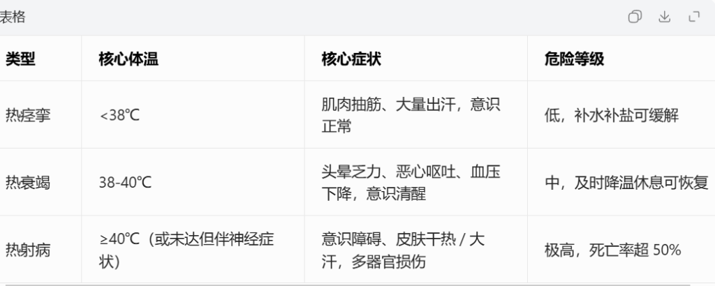 全球最热的100个城市,印度占了98个