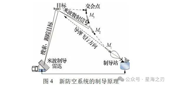 红旗20能一坑四弹上舰?