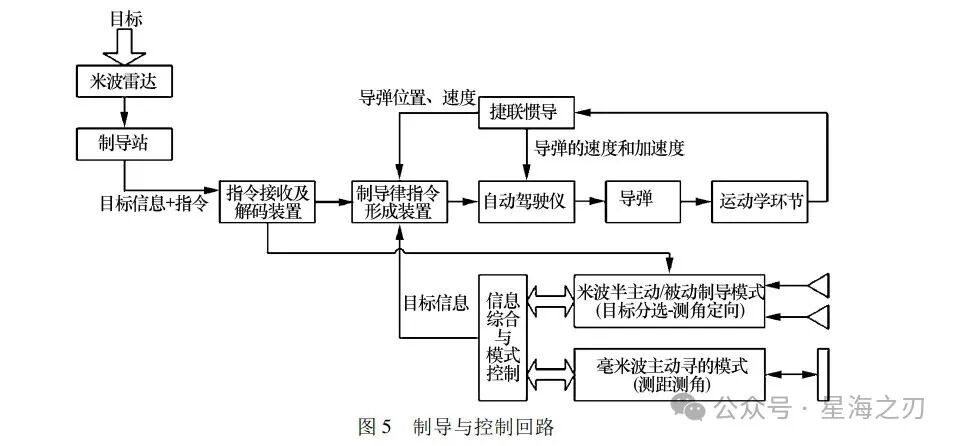 红旗20能一坑四弹上舰?
