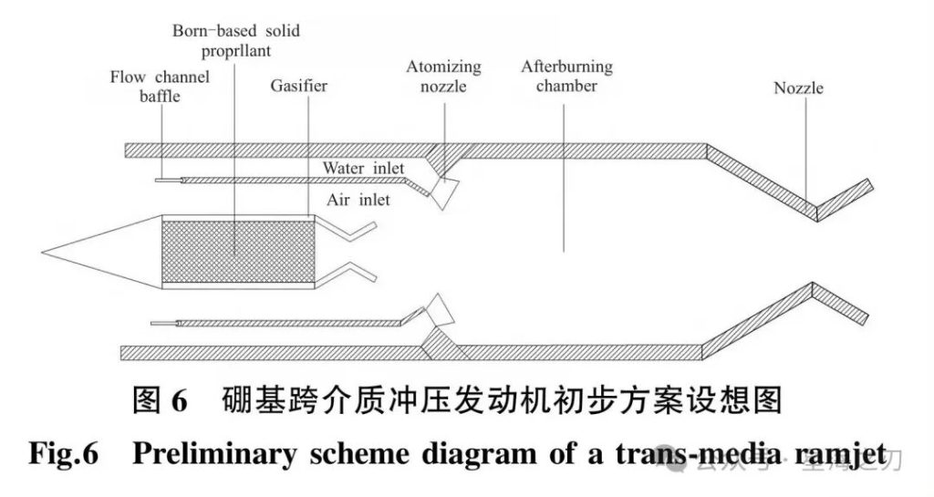 鱼雷和导弹可以合二为一？空水跨介质巡航导弹是什么东东？