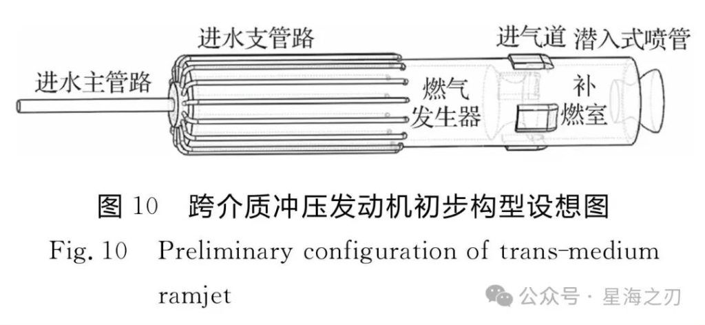 鱼雷和导弹可以合二为一？空水跨介质巡航导弹是什么东东？