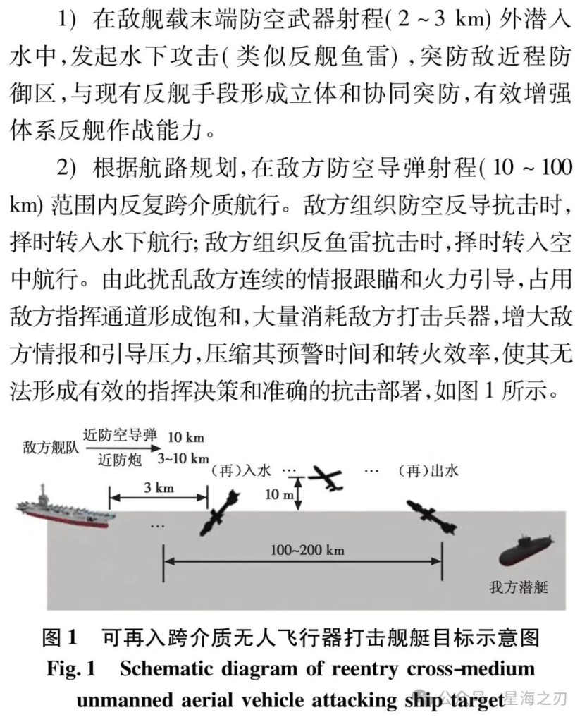 鱼雷和导弹可以合二为一？空水跨介质巡航导弹是什么东东？