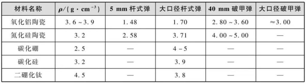 夜粥 | T-80 VS T-90，歼35放大？为啥哪哪都缺发动机