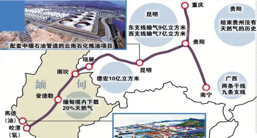 三条跨境能源管道的竞争