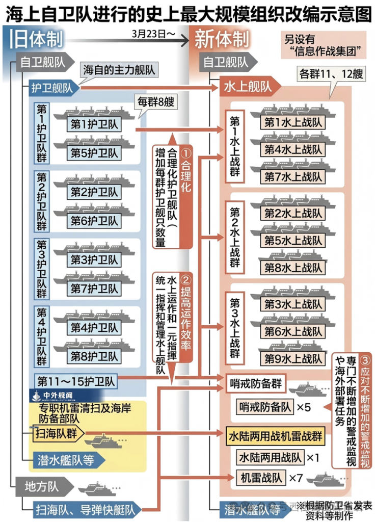 鬼子已经毫不掩饰了!