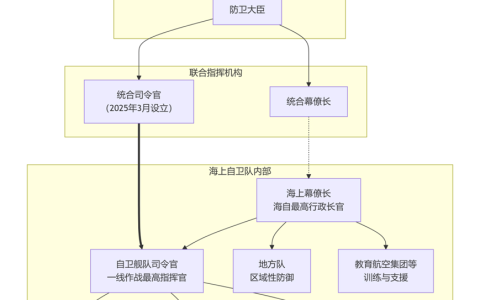 鬼子已经毫不掩饰了！