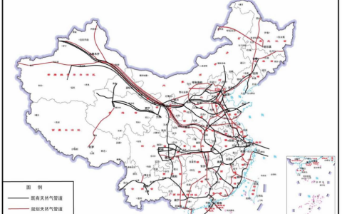 三条跨境能源管道的竞争