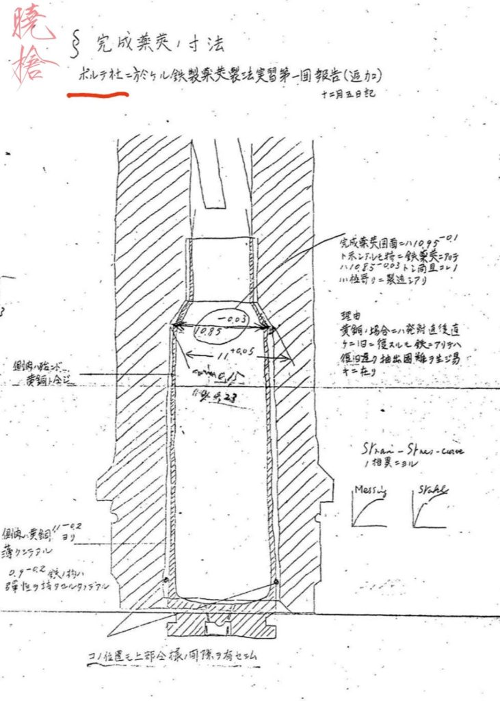口径统一了，但没完全统一：聊聊旧日本军队那“半吊子”的7.7mm弹
